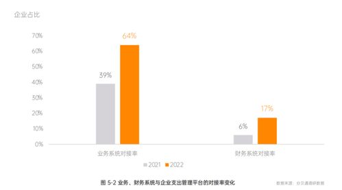 5大發(fā)現(xiàn) 企業(yè)支出管理報告出爐 一體化穿透支出數(shù)據(jù)賦能經(jīng)營優(yōu)化 健康咨詢