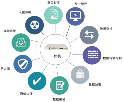 數博會聚焦大數據共享新形態，東方通技術創新引領政務數據安全高效交換