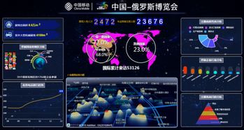 中國移動5G與大數據技術 賦能中俄博覽會，打造智慧通訊新標桿