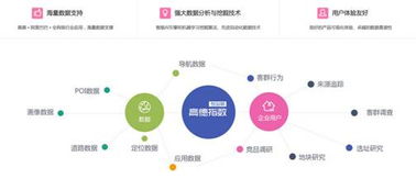 高德與艾瑞達成戰略合作，共建大數據新生態